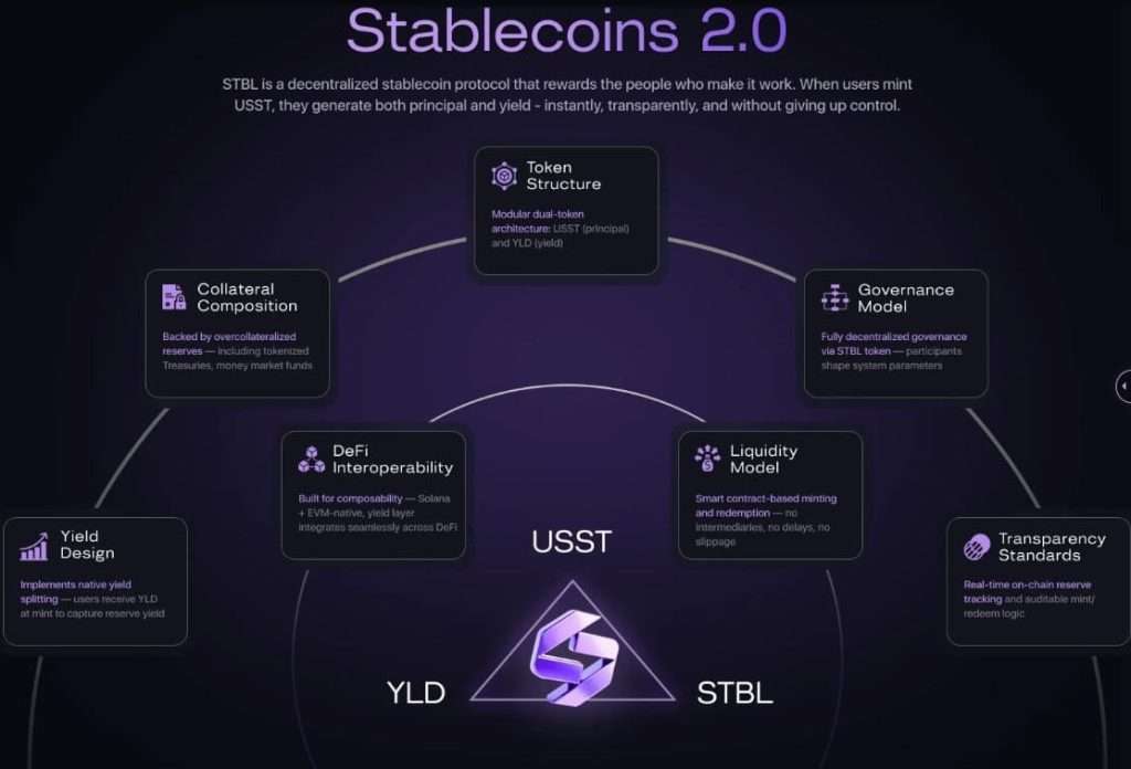 STBL币是什么?上市币价暴涨450%,STBL币未来如何?值得投资吗?