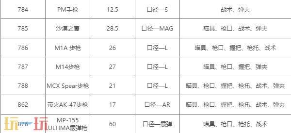 逃离鸭科夫武器伤害数据有哪些 逃离鸭科夫武器伤害数据一览