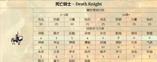 英雄无敌3十大变态英雄