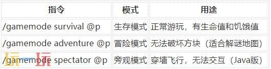 这里汇总了开启创造模式的指令!一起来享受无限资源自由建造的乐趣吧