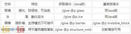 MC里的透明方块有什么用：对透明方块的详解及其获取指令的汇总