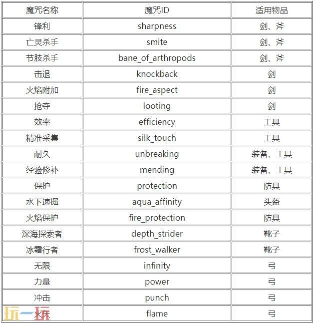 如何给武器自定义附魔:MC附魔指令大全与教程