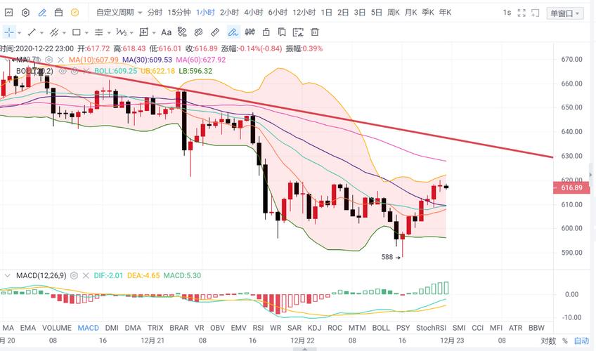 以太坊(ETH)价格走势分析,近期波动与未来展望-第1张图片 以太坊(ETH)价格走势分析,近期波动与未来展望-第1张图片