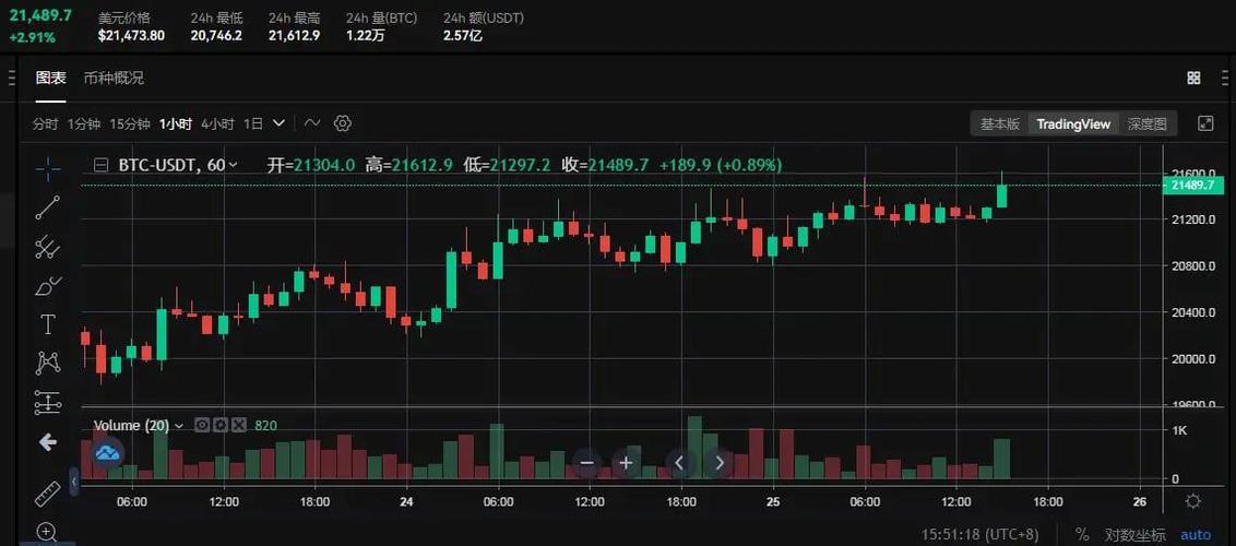 以太坊(ETH)价格走势分析,近期波动与未来展望-第2张图片 以太坊(ETH)价格走势分析,近期波动与未来展望-第2张图片