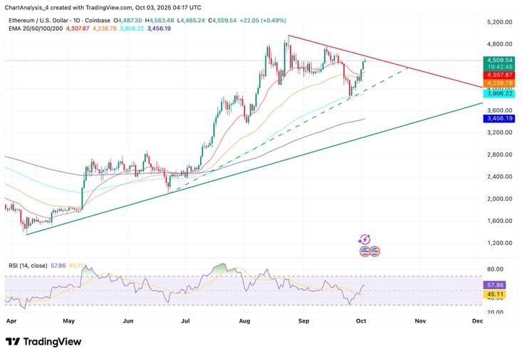 以太坊算法升级，SHA-3与Proof of Stake深度解析-第2张图片