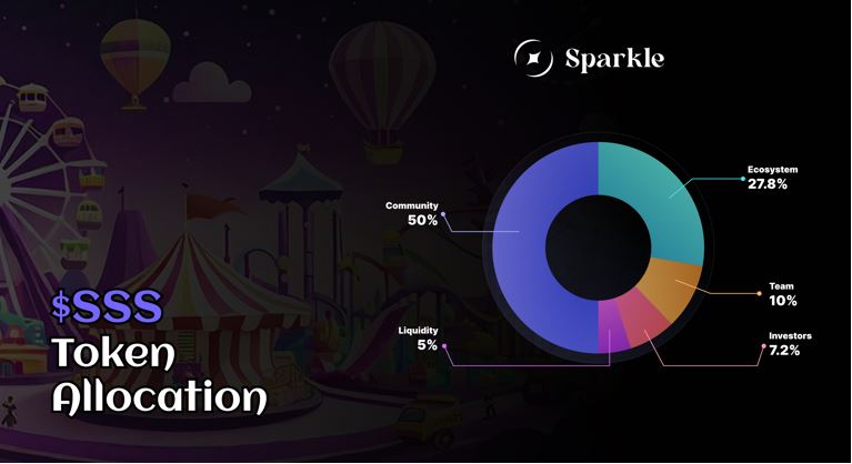 Sparkle(SSS)币上线详情