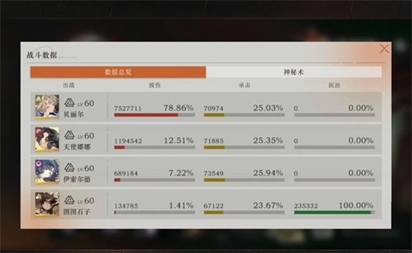 重返未来1999零塑娜娜怎么玩 重返未来1999零塑娜娜怎么玩