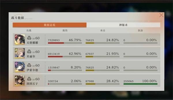 重返未来1999零塑娜娜怎么玩 重返未来1999零塑娜娜怎么玩