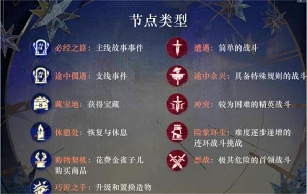 重返未来1999局外演绎怎么做 重返未来1999局外演绎怎么做