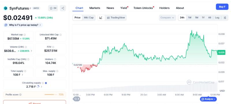 SynFutures(F)币全面介绍