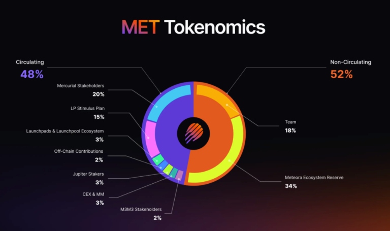 Meteora(MET)币全面介绍