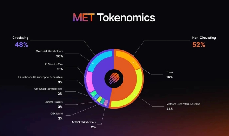 Meteora(MET)币全面介绍