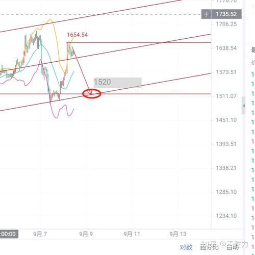 以太坊刚出时候的价格：以太坊刚出来时的价格-第1张图片