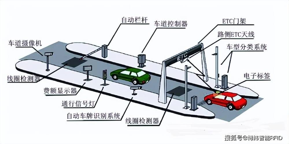 ETC与ETH，区块链技术在交通领域的应用与展望-第2张图片