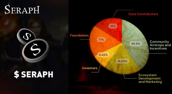 Seraph(SERAPH)代币经济