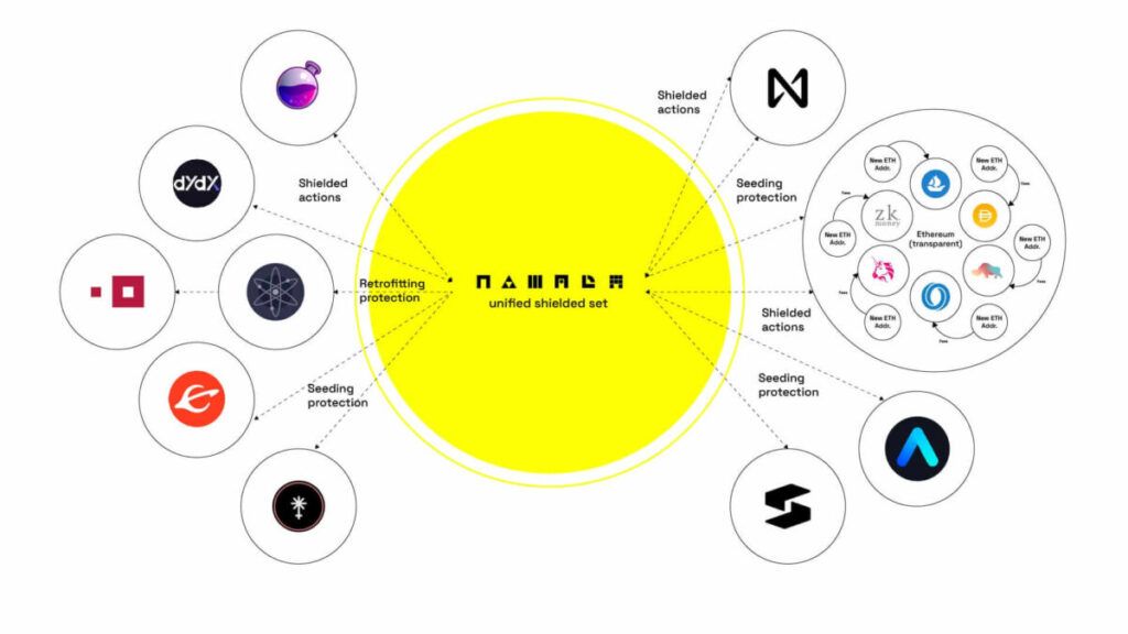 NAMADA-token