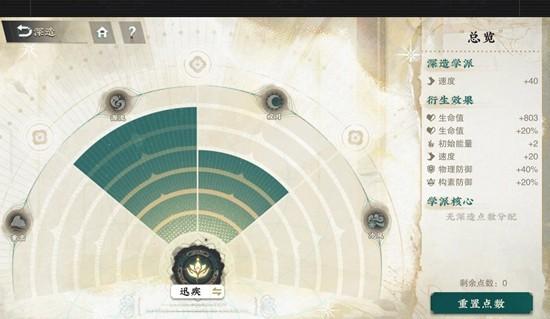 物华弥新阴山岩画技能是什么 物华弥新阴山岩画技能是什么