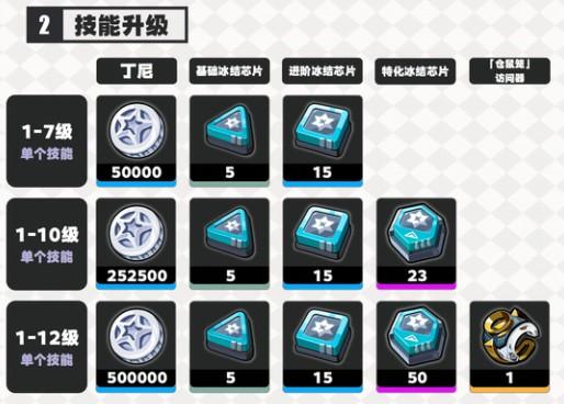 绝区零伊德海莉养成材料是什么 绝区零伊德海莉养成材料是什么