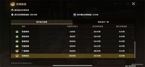 原神尘歌壶仙力怎么速刷 原神尘歌壶仙力怎么速刷