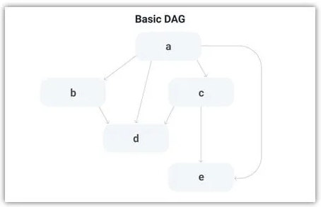 Avalanche共识机制