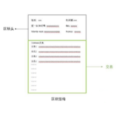 区块（Block）是什么？详解区块结构与区块头