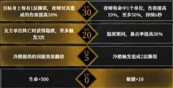 地下城堡4骑士与破碎编年史墓穴1154层攻略