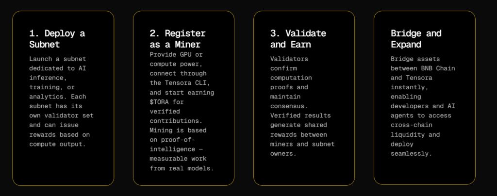 什么是Tensora (TORA) ？TORA代币经济学、发展路线以及主要用途