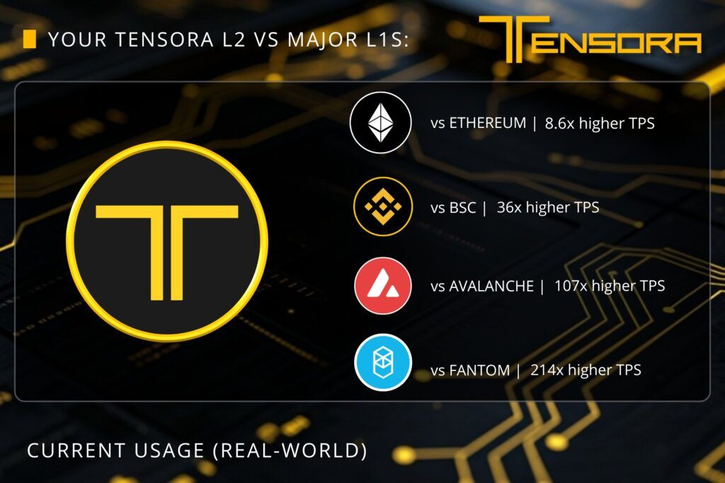 什么是Tensora (TORA) ？TORA代币经济学、发展路线以及主要用途