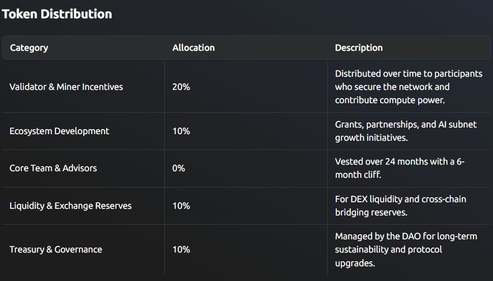 什么是Tensora (TORA) ？TORA代币经济学、发展路线以及主要用途