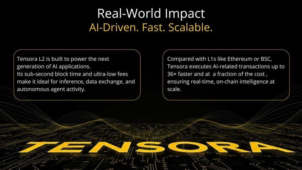 什么是Tensora (TORA) ？TORA代币经济学、发展路线以及主要用途