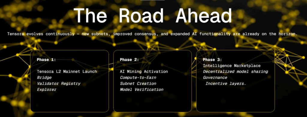 什么是Tensora (TORA) ？TORA代币经济学、发展路线以及主要用途