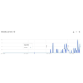 虚拟币市场的山寨季「蓄势待发」：谁能成为引爆市场的下一个热点？