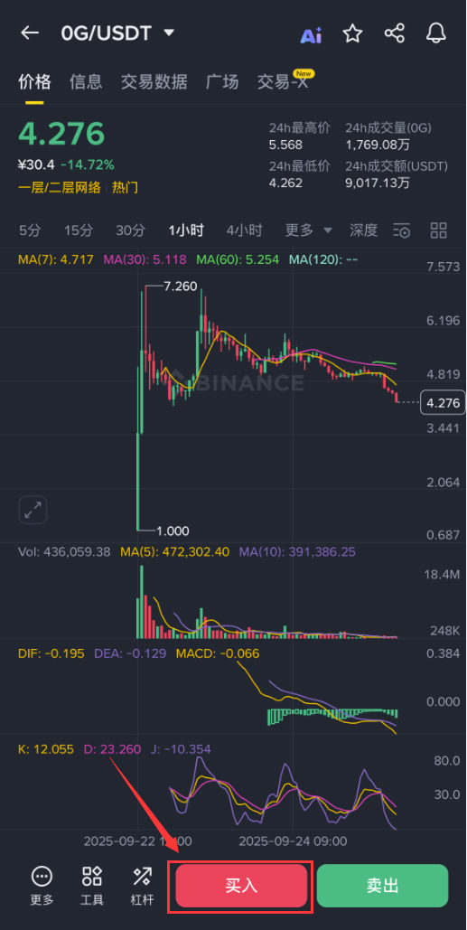 0G Labs(0G)币是什么？0G币怎么买？0G代币新手完整指南