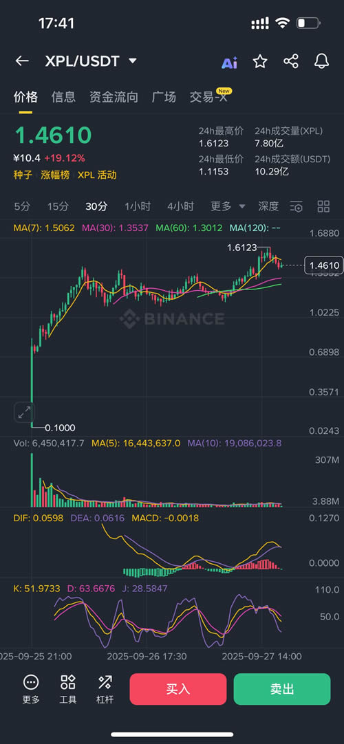 Plasma(XPL)币是什么？XPL币怎么买？XPL价格走势分析及未来展望