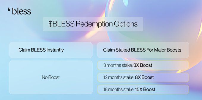 Bless(BLESS)币空投