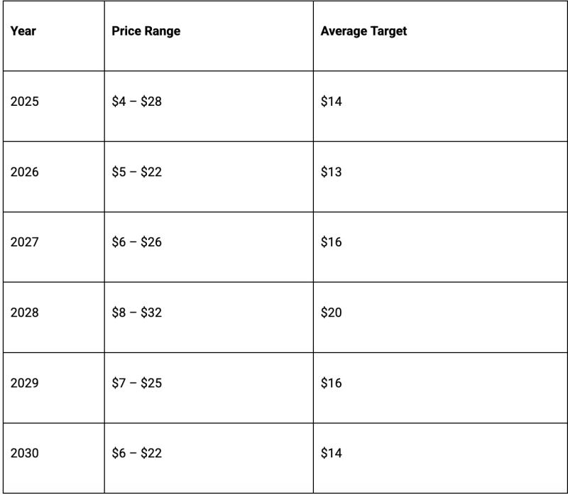 MYX Finance(MYX)币价格预测