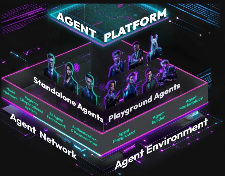 GriffinAI (GAIN)币具体分析