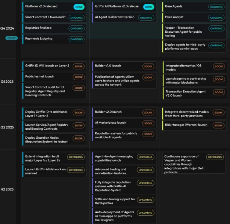 GriffinAI (GAIN)币具体分析