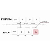 Rollup概念：什么是零知识卷叠？Rollup技术的演进之路