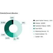 Wayfinder（PROMPT）币全解析：代币经济学·未来潜力·价格展望