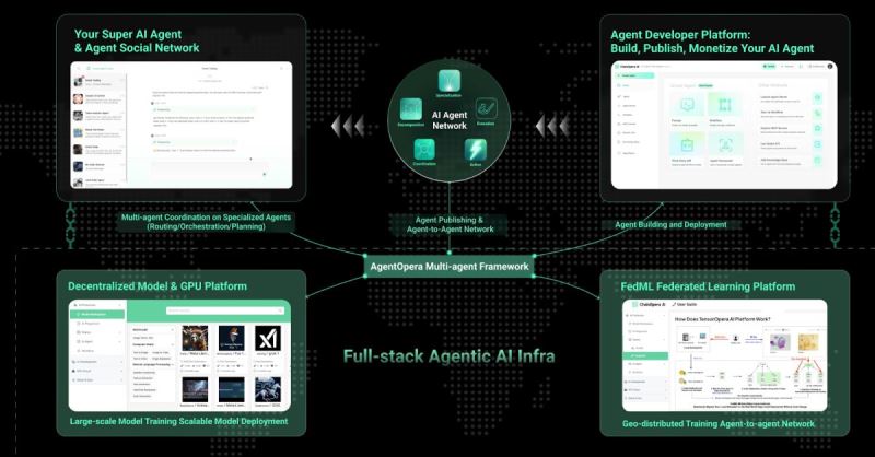 ChainOpera AI(COAI)币价格预测