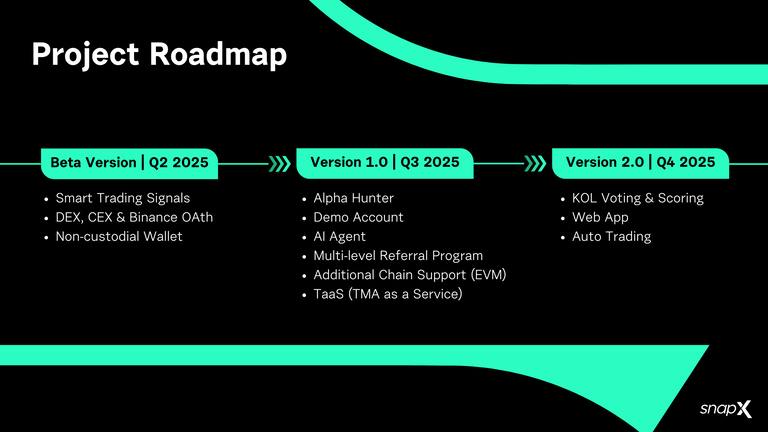 Snapx(XNAP)路线图