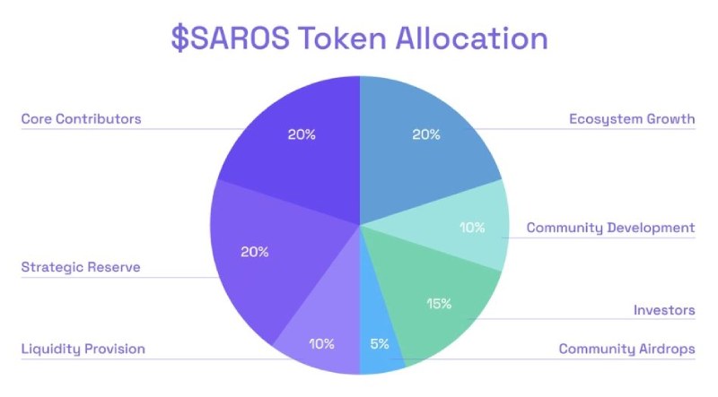SAROS币全面介绍
