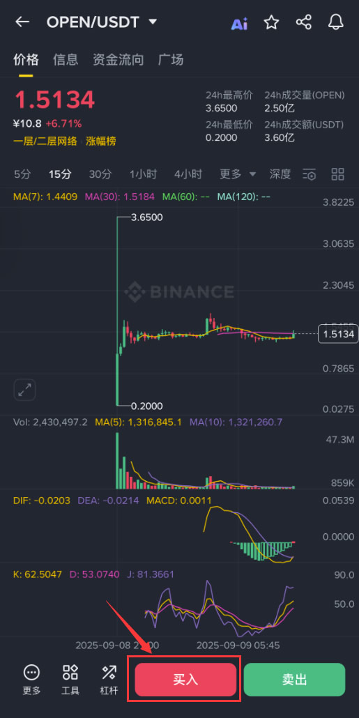 OpenLedger(OPEN)币是什么？OPEN币怎么买？