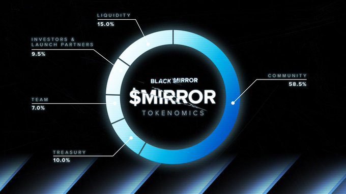 MIRROR币全面介绍