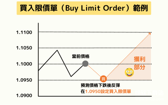 进阶订单类型对比
