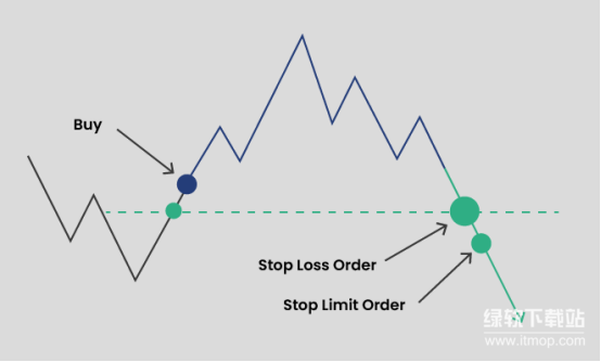 交易策略示意图