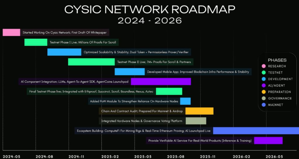 Cysic(CYS)币全面介绍