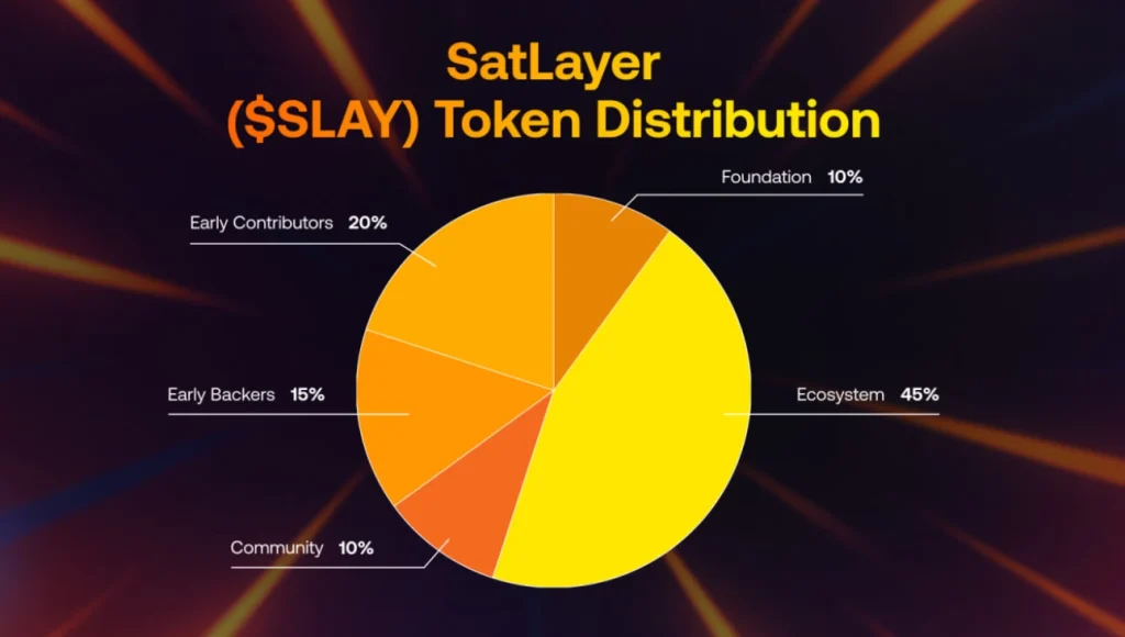 SatLayer(SLAY)币是什么？未来如何？SLAY币价格预测及未来展望