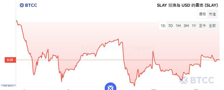 SatLayer(SLAY)币是什么？未来如何？SLAY币价格预测及未来展望